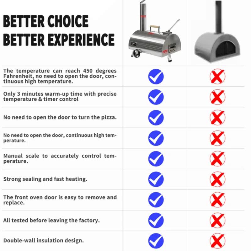 Builddecor Silver Pizza Oven Outdoor 12" Semi-Automatic Rotatable Pizza Ovens Portable Stainless Steel Wood Fired Pizza Oven Pizza Maker With Built-In Thermometer Pizza Cutter Carry Bag