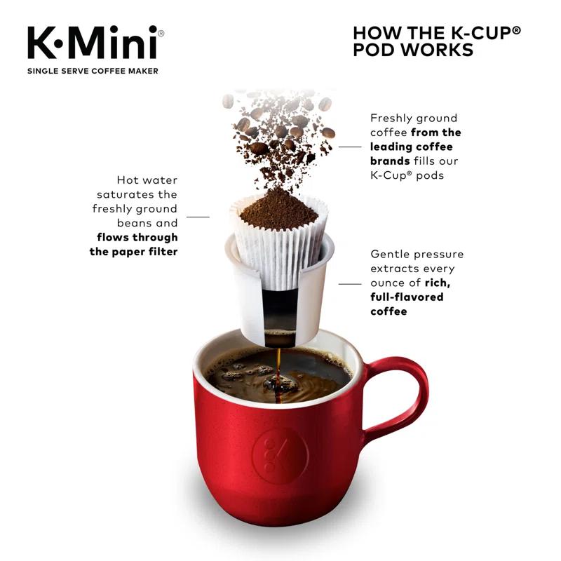 Keurig K-Mini Single Serve K-Cup Pod Coffee Maker