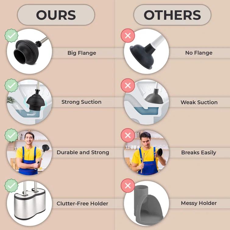 FAST APPLIANCES LLC Stainless Steel Toilet Brush And Holder | Wayfair