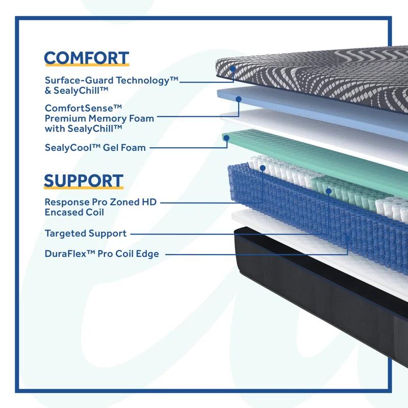 Sealy® Posturepedic Plus High Point Hybrid Mattress (14"h)