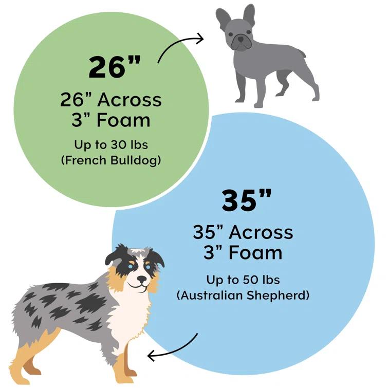 FurHaven Wave Fur & Velvet Snuggery Memory Top Foam Dog Bed & Reviews | Wayfair