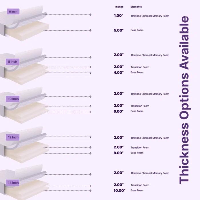 Nap Queen Charlotte, Bamboo Charcoal Infused Medium Firm Memory Foam Mattress