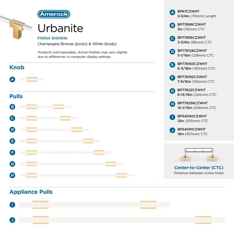 Amerock Urbanite 3-3/4 inch (96mm) Center-to-Center
