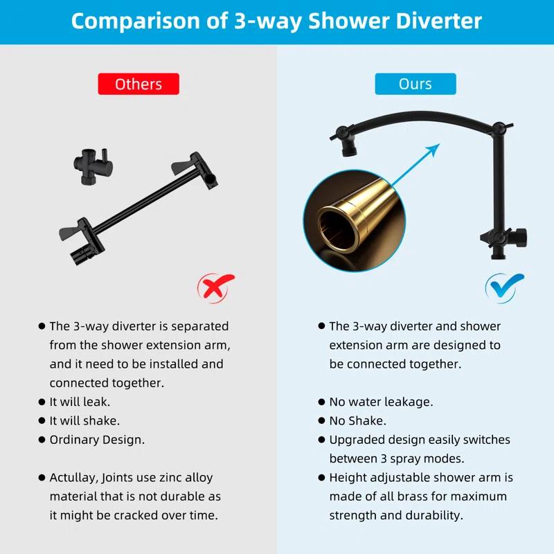 All Metal 12 Inch High-Pressure Rainfall Shower Head with Handheld Sprayer