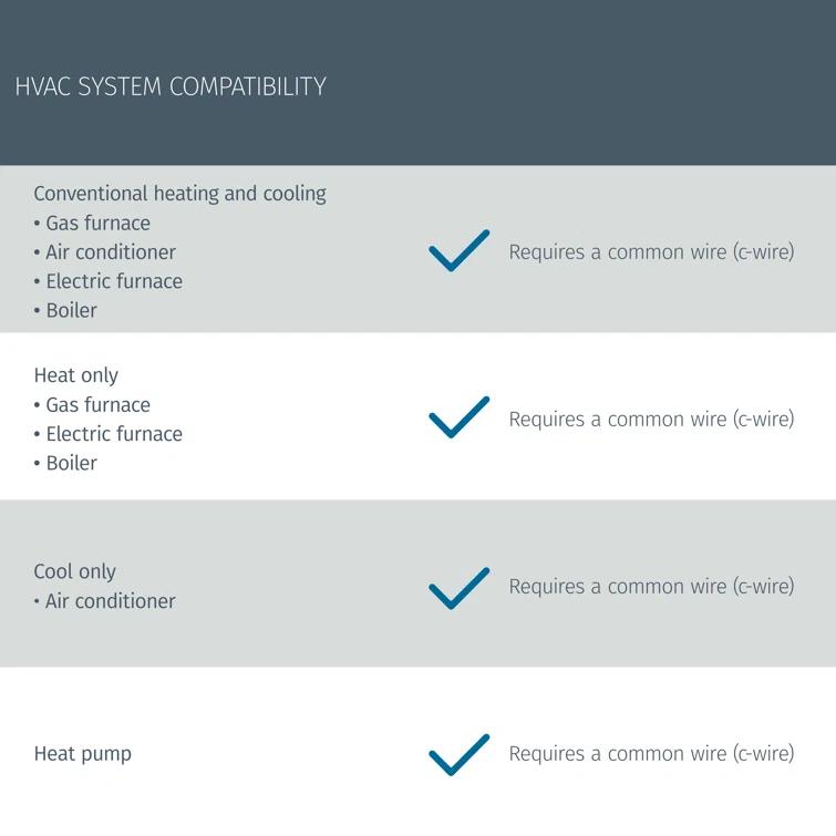 Emerson Thermostats Emerson Thermostats Smart Universally Compatible Thermostat Black