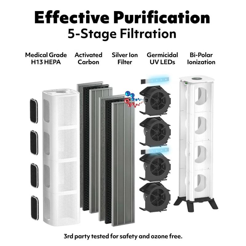 Air Oasis iAdaptAir 2.0 Pro 5-Stage True HEPA Filtration for Viruses, Mold, Dust, Smoke, Pollen & Odors with 2 year Filter Life, Ozone Free Bi-Polar Technology, WiFi Compatible, and up to, 5,474 Sq Ft of Clean Air.