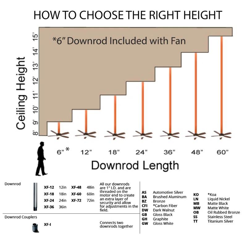 Wynd 5 - Blade Outdoor /Indoor Smart Ceiling Fan with Remote Control and LED Light Kit Included, Works With Alexa and iOS or Android App