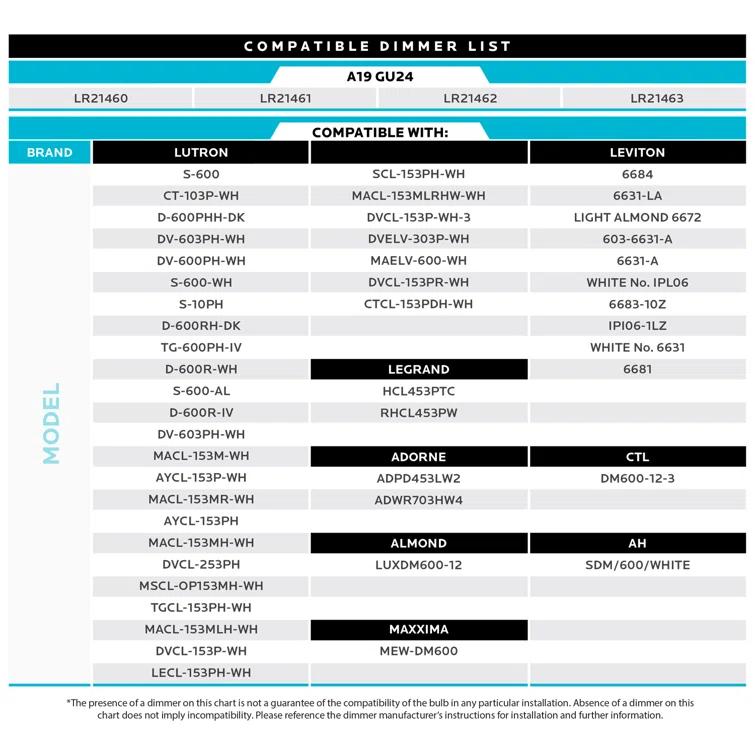 Luxrite 60 Watt Equivalent A19 GU24/Twist And Lock Dimmable LED Bulb LR21462-24PK
