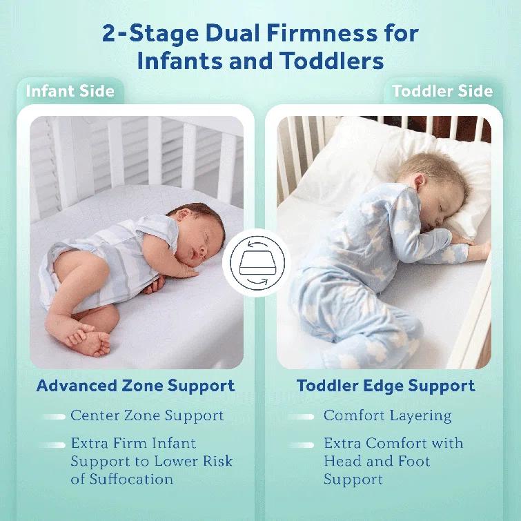 Sealy Posturepedic Grace Breathable Hypoallergenic 2-Stage Waterproof Baby Crib Mattress & Toddler Bed Mattress, GREENGUARD Gold Certified, 52" x 28"