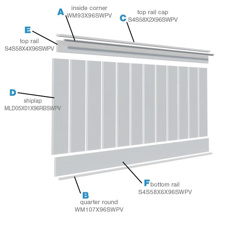Ekena Millwork Deluxe Shiplap with a Nickel Gap 8' Length PVC Wainscoting Kit