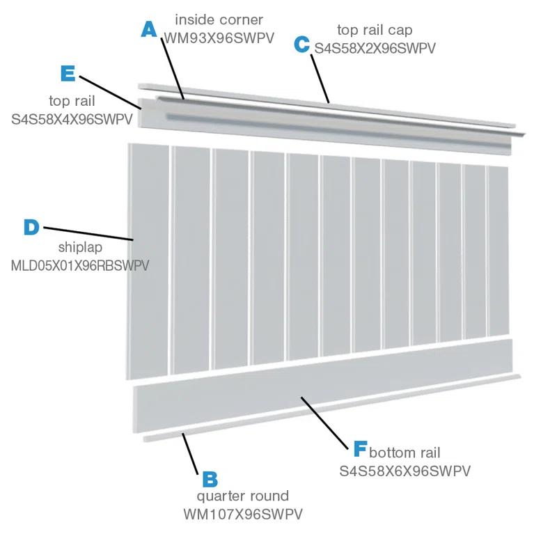 Deluxe Shiplap with a Nickel Gap 8' Length PVC Wainscoting Kit