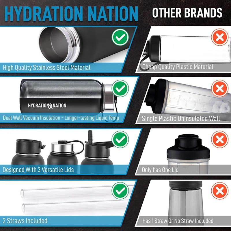 Zulay Kitchen Zulay Kitchen Stainless Steel Vacuum Insulated Water Bottle by Hydration Nation - 32 oz