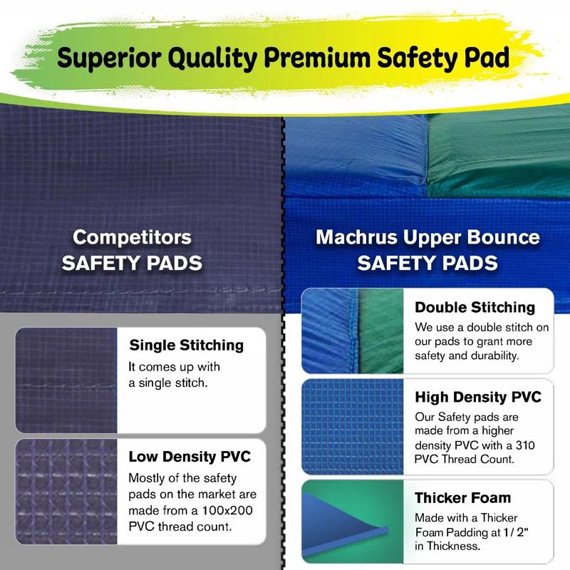 Upper Bounce Machrus Upper Bounce Trampoline Safety Pad, Fits 15 FT Round Trampoline Frame - Blue/Green