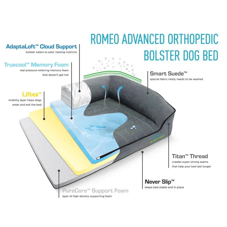 BuddyRest Romeo Memory Foam Dog Bed – Orthopedic Pressure-Relief Hybrid for Joint Support, Cooling Memory Foam & Water‑Resistant  Suede, Machine Washable – Made in USA