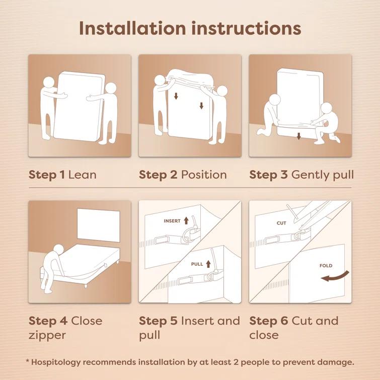 Hospitology The Original Sleep Defense System Zippered Waterproof Bedbug Proof Dust Mite Proof Mattress Encasement