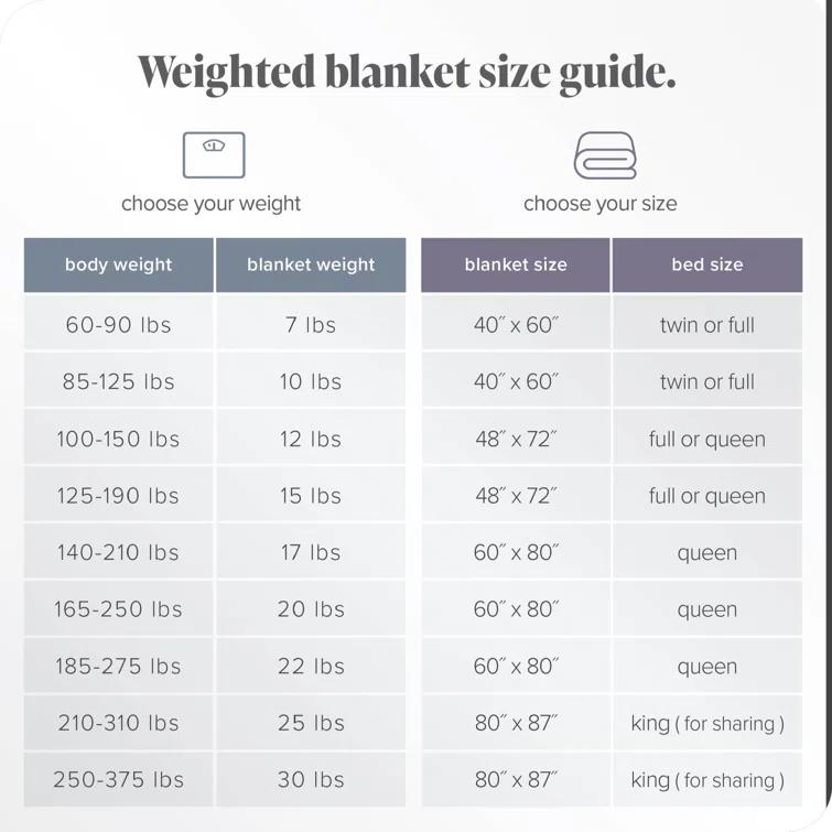 Bare Home Cotton Twill Weighted Blanket