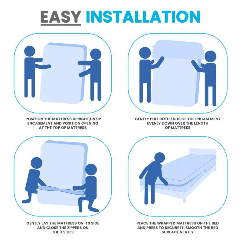 Waterproof Zipper Encasement for Mattress Bed Bug Resistant & Hypoallergenic