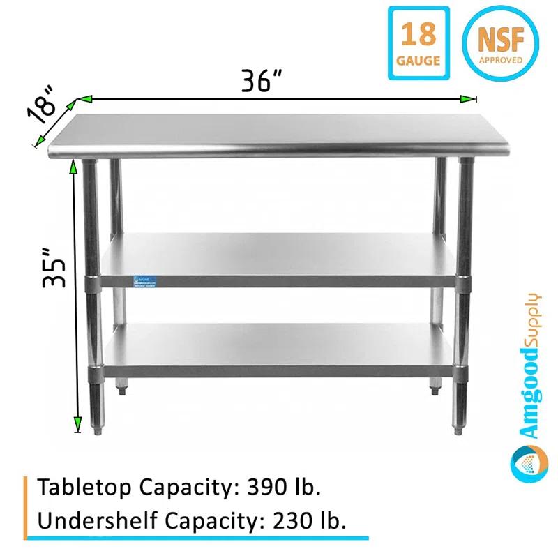 Amgood Workbench