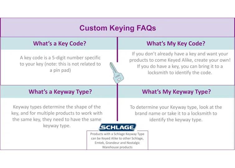 Matte Black Single Cylinder Deadbolt Handleset with Knob