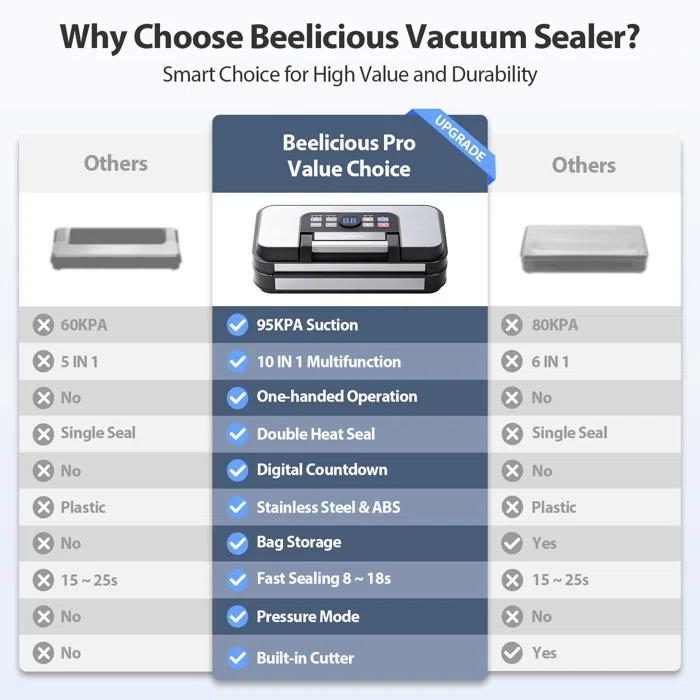 Aeitto Powerful professional vacuum sealant, precision of 95 kPa, function of 10 in 1, easy to lock handle, dual heat seal and dual pump, food vacuum sealing machine