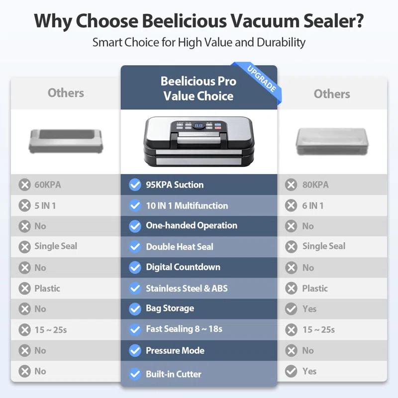 Aeitto Powerful professional vacuum sealant, precision of 95 kPa, function of 10 in 1, easy to lock handle, dual heat seal and dual pump, food vacuum sealing machine