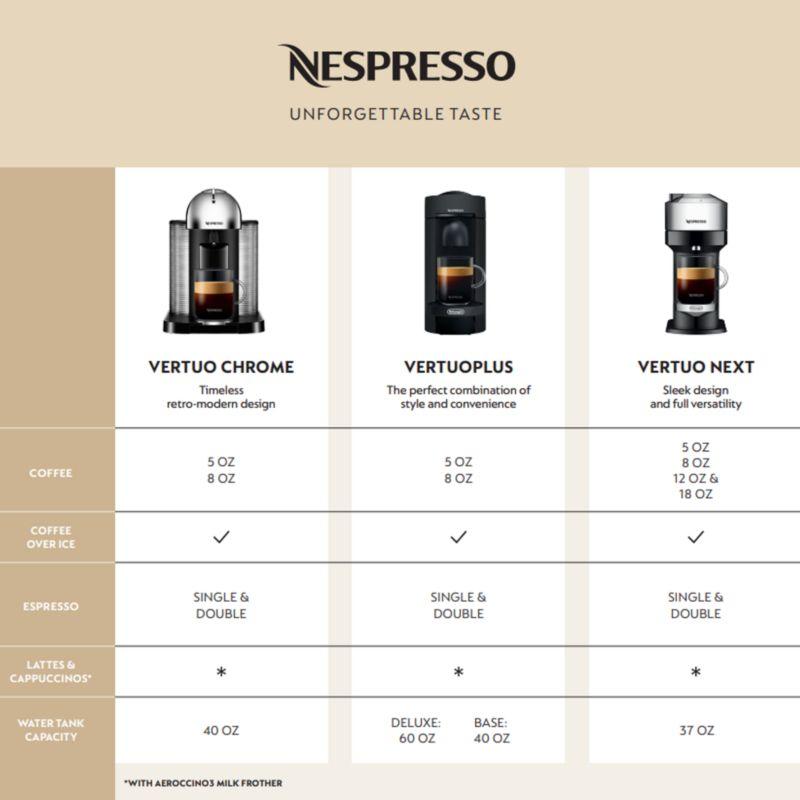 Nespresso ® by De'Longhi ® Grey VertuoPlus Coffee and Espresso Machine