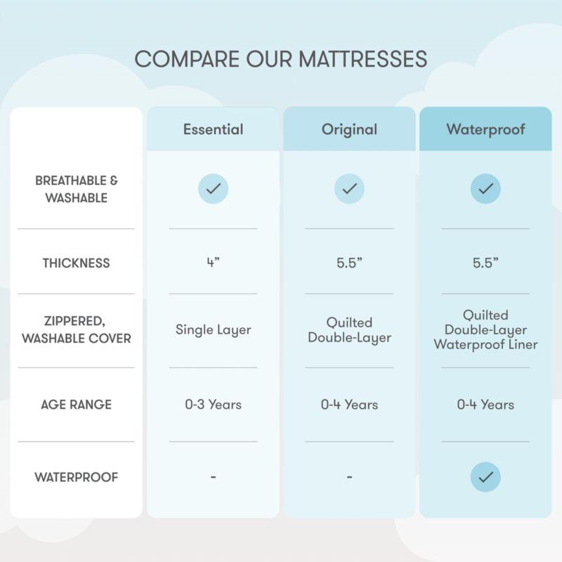 Newton Baby Waterproof Breathable Quilted White Crib Mattress