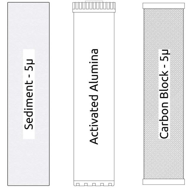 20-inch Big Blue 3 Stage Filter Kit with Sediment, Activated Alumina, and Carbon Block Filter