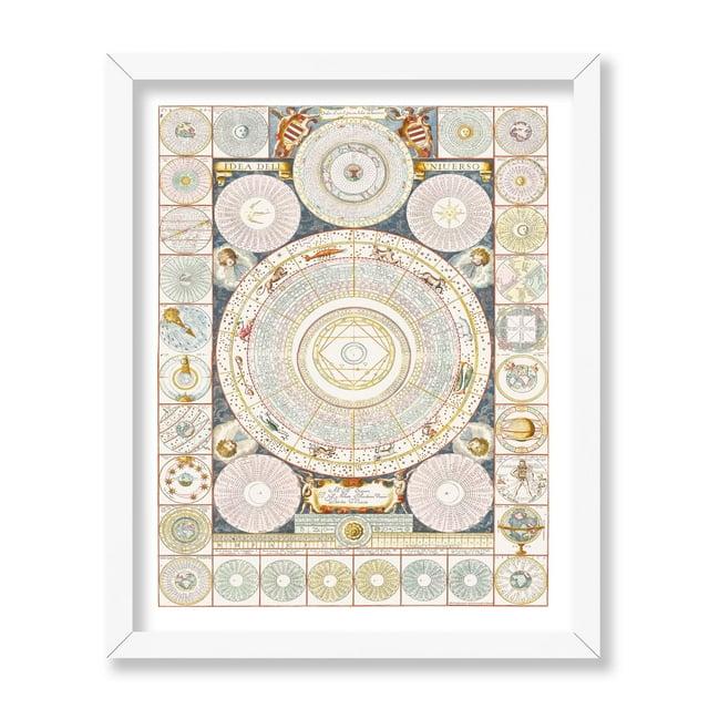 Poster Master Astrology Chart Poster - Astrological Star Sign Map - Great Wall Decor Gift for Home, Office, Living Room, Bedroom - Zodiac Wheel Print, 8x10 White Framed