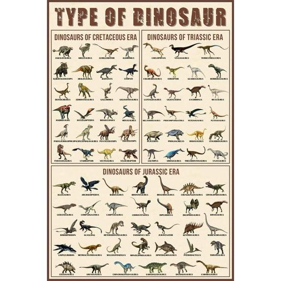Educational Dinosaur Poster for Kids - 18x12 inches