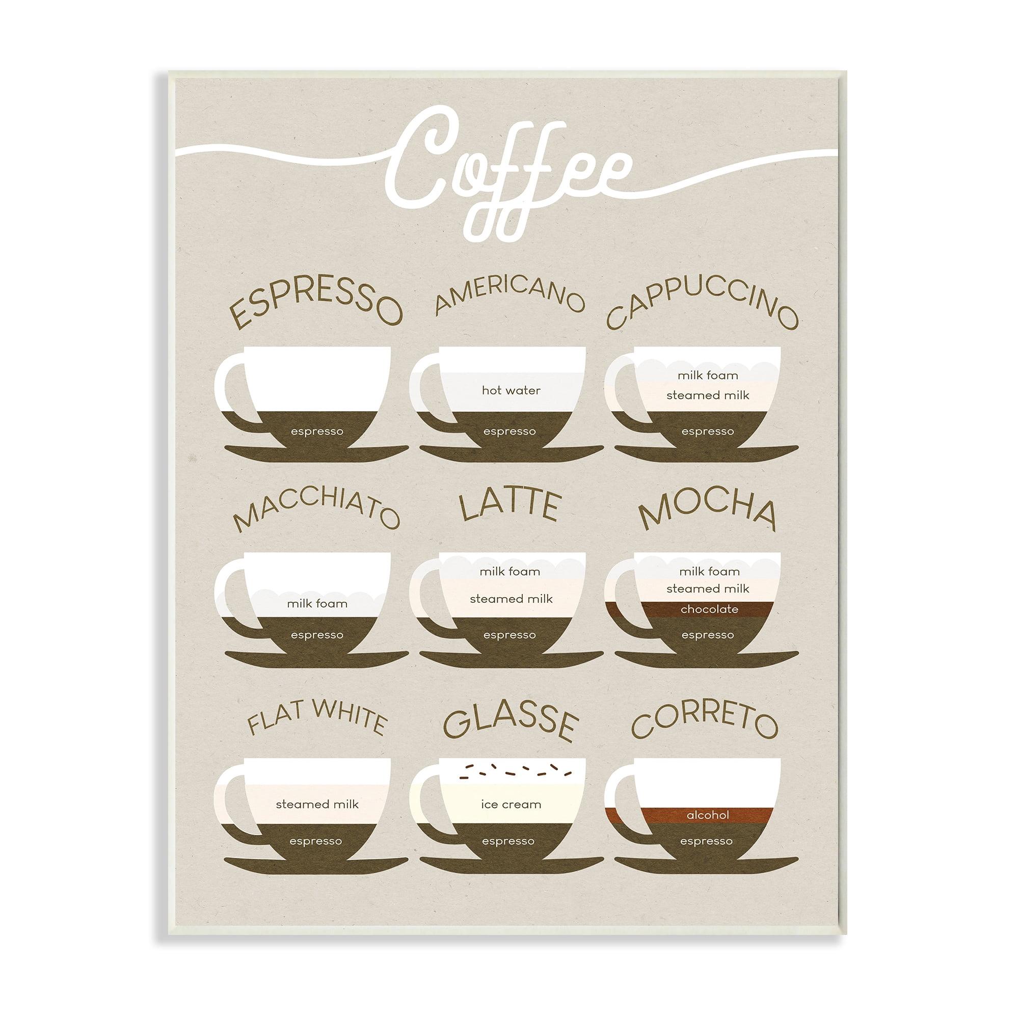 Stupell Industries Espresso Beverage Chart Guide to Coffee Styles Food & Beverage Painting Unframed Art Print Wall Art, 13 x 19