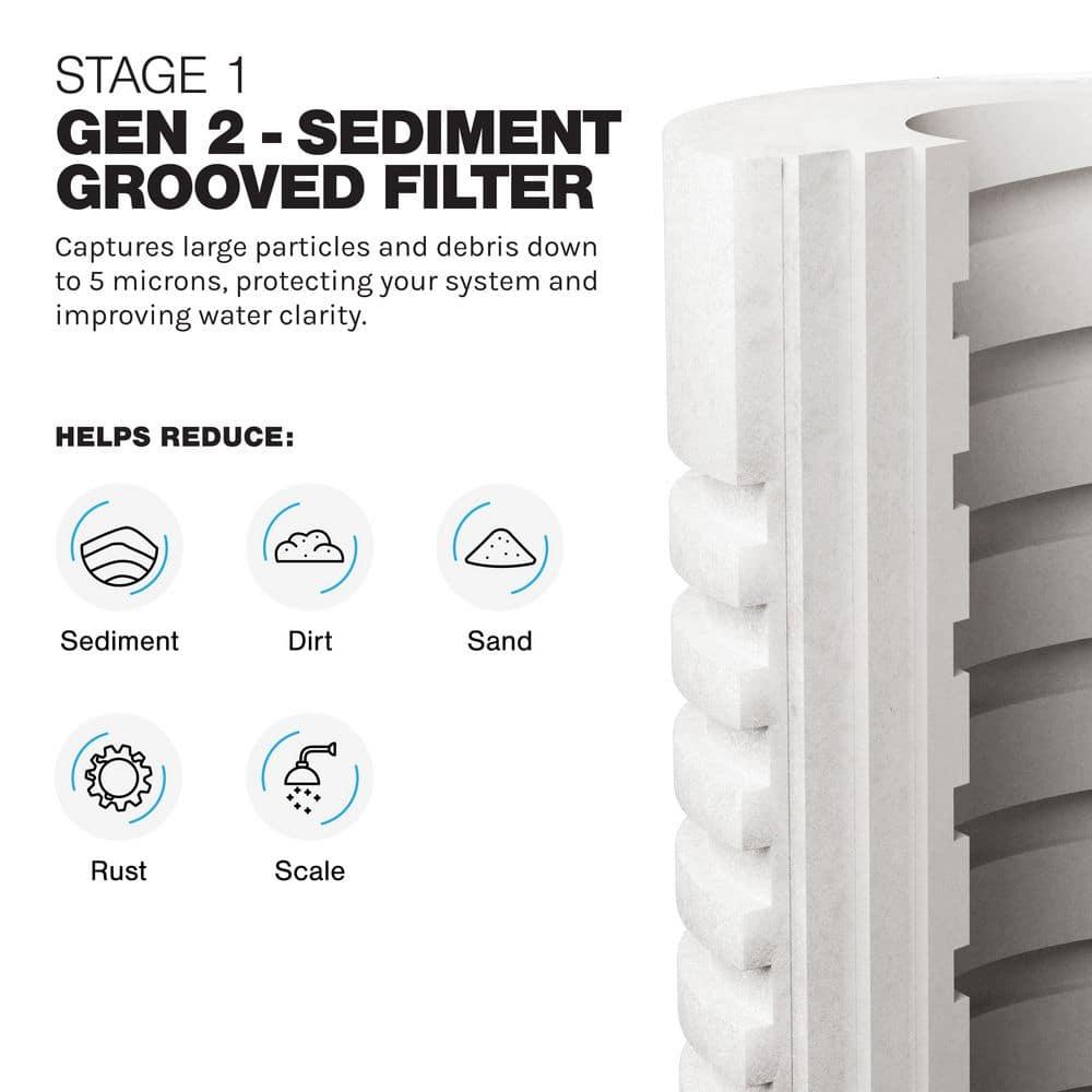 iFilters LWH-D Gen2/Version 2 OEM Replacement Filter Set - Whole House 2 Stage Sediment, Rust & CTO Filters