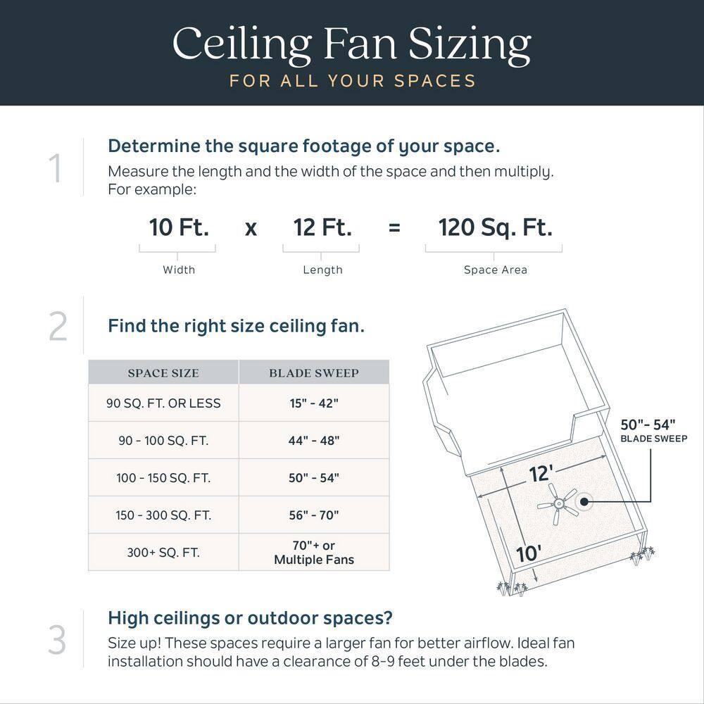 Contemporary 15" White LED Ceiling Fan with Remote and 4 Blades