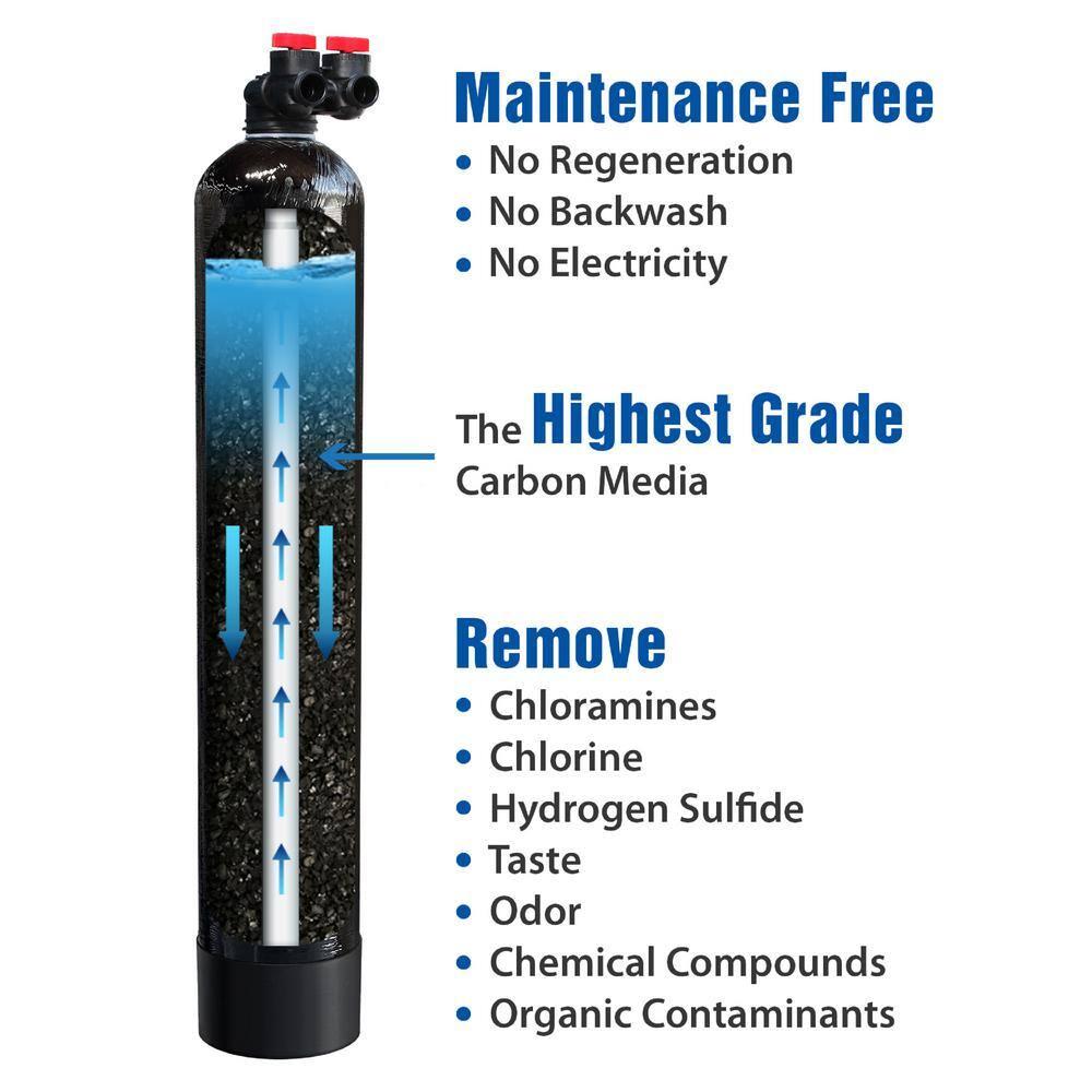 APEC WATER Filtration System GREEN-CARBON-10