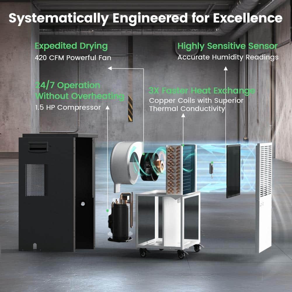Waykar 190 Pint Commercial Dehumidifier for Home & Basements up to 8000 sq ft