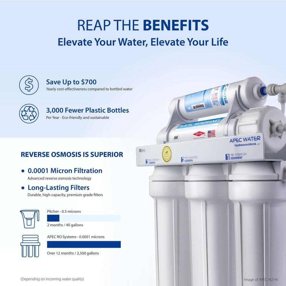 APEC Water Systems ROES-50 Essence Series Top Tier 5-Stage WQA Certified Ultra Safe Reverse Osmosis Drinking Water Filter System with Extra High Capacity Pre-Filter Set Stage 1-3 RO Value Bundle