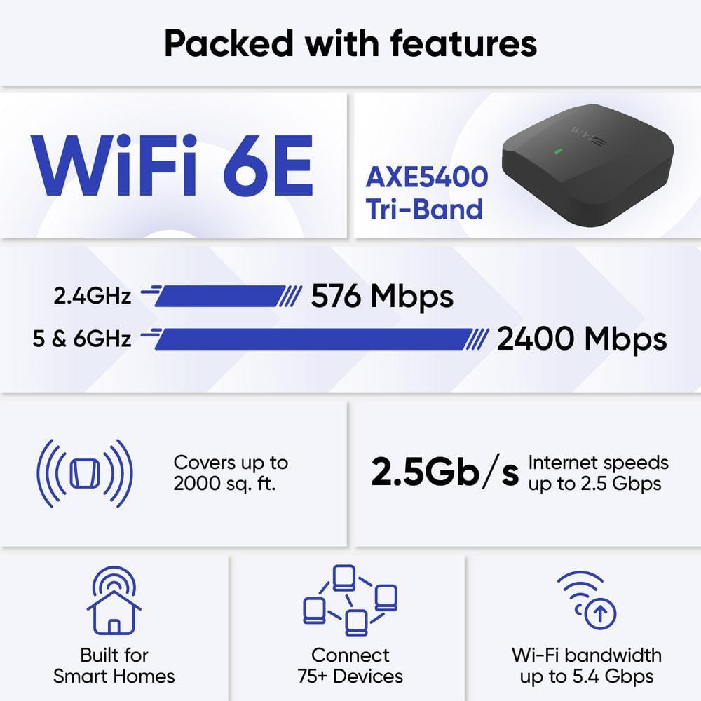 Restored Wyze Wi-Fi 6E Mesh Router Pro Tri-Band - WF6ETBMR (A-Grade) (Refurbished)