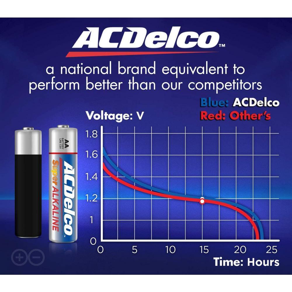 ACDelco AA Super Alkaline Batteries, 1.5 Volts, 24-Count