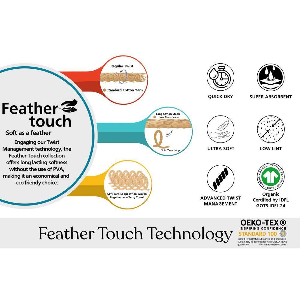 A1HC Feather Touch Quick Dry 20 in. x 33 in. Green Tint Solid 100% Organic Cotton 900 GSM Rectangle Bath Mat