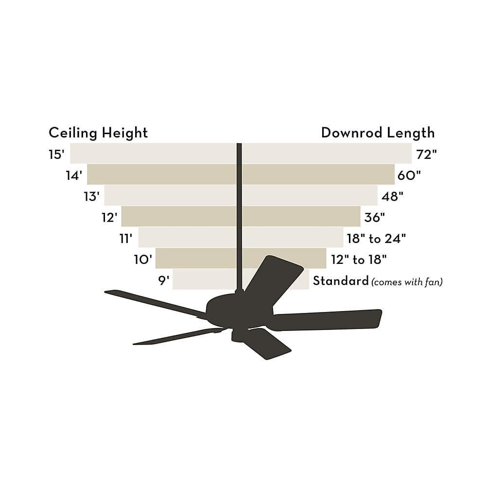 Hunter Fan Newsome 42" 5 - Blade Traditional Flush Mount Indoor Ceiling Fan with Lights and Pull Chains