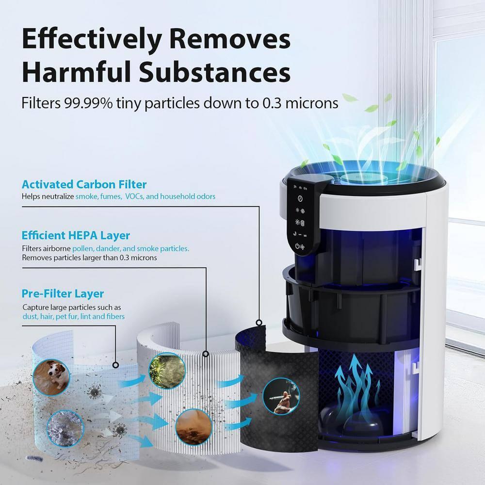 FreAire Air Purifiers for Home, Air Purifier for Bedroom Up to 538 Ft²/h, Room air purifier with 3-in-1 Filter for Dust Dander Odors Smoke, Small Air Purifier with Timer, Sleep Mode for Office Bedroom