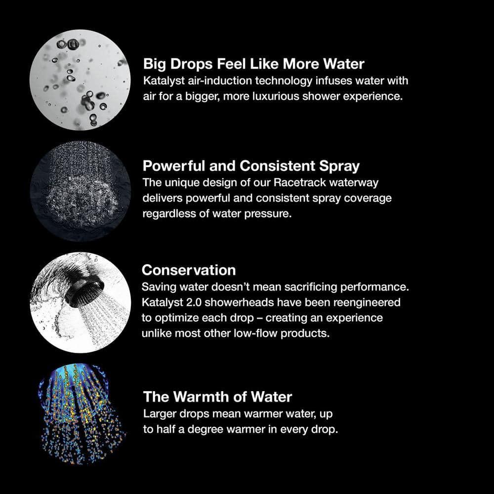 Purist 2.5 GPM Fixed Shower Head