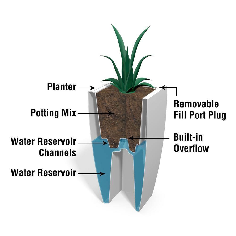 Mayne Inc. Vernamae  Resin Pot Planter With Water Reservoir