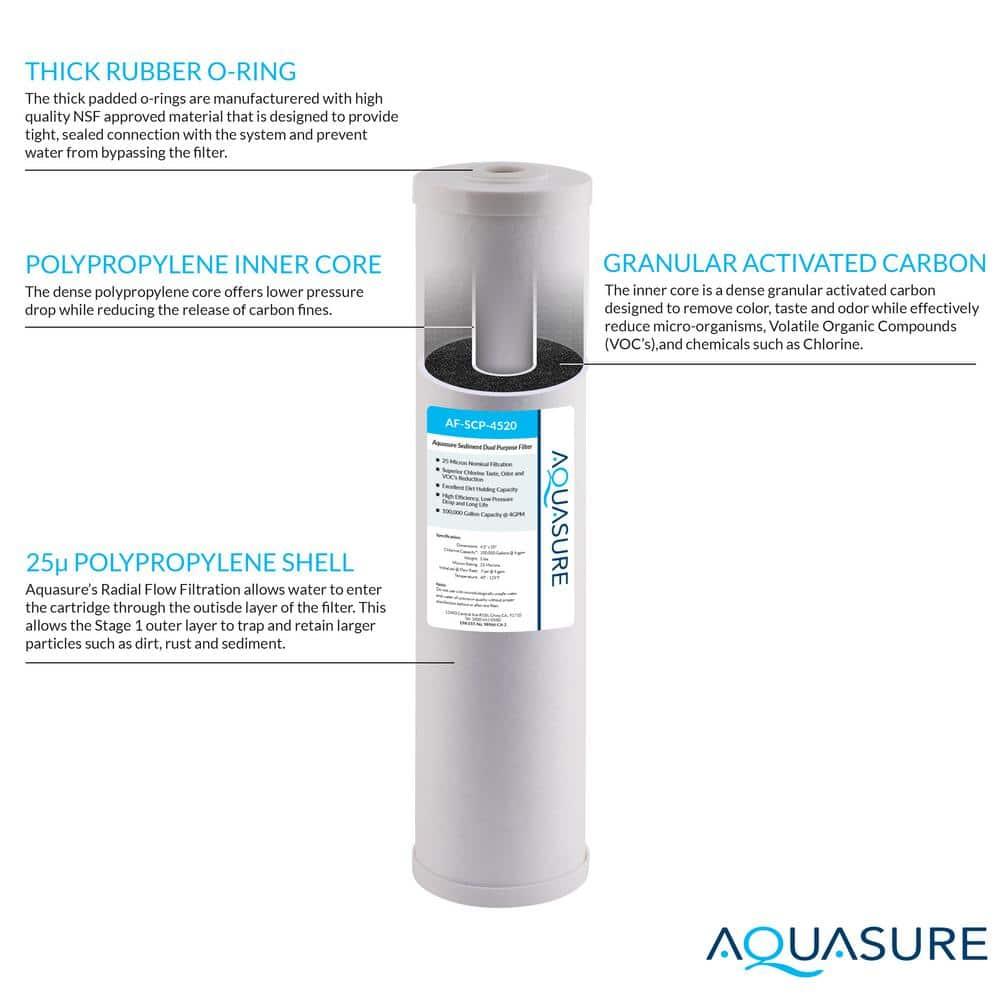 Filtration System