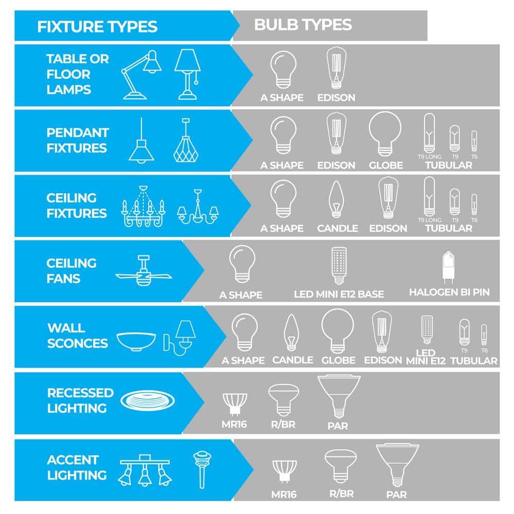 70 Watt Equivalent T6 E11/Mini Candelabra Dimmable LED Bulb