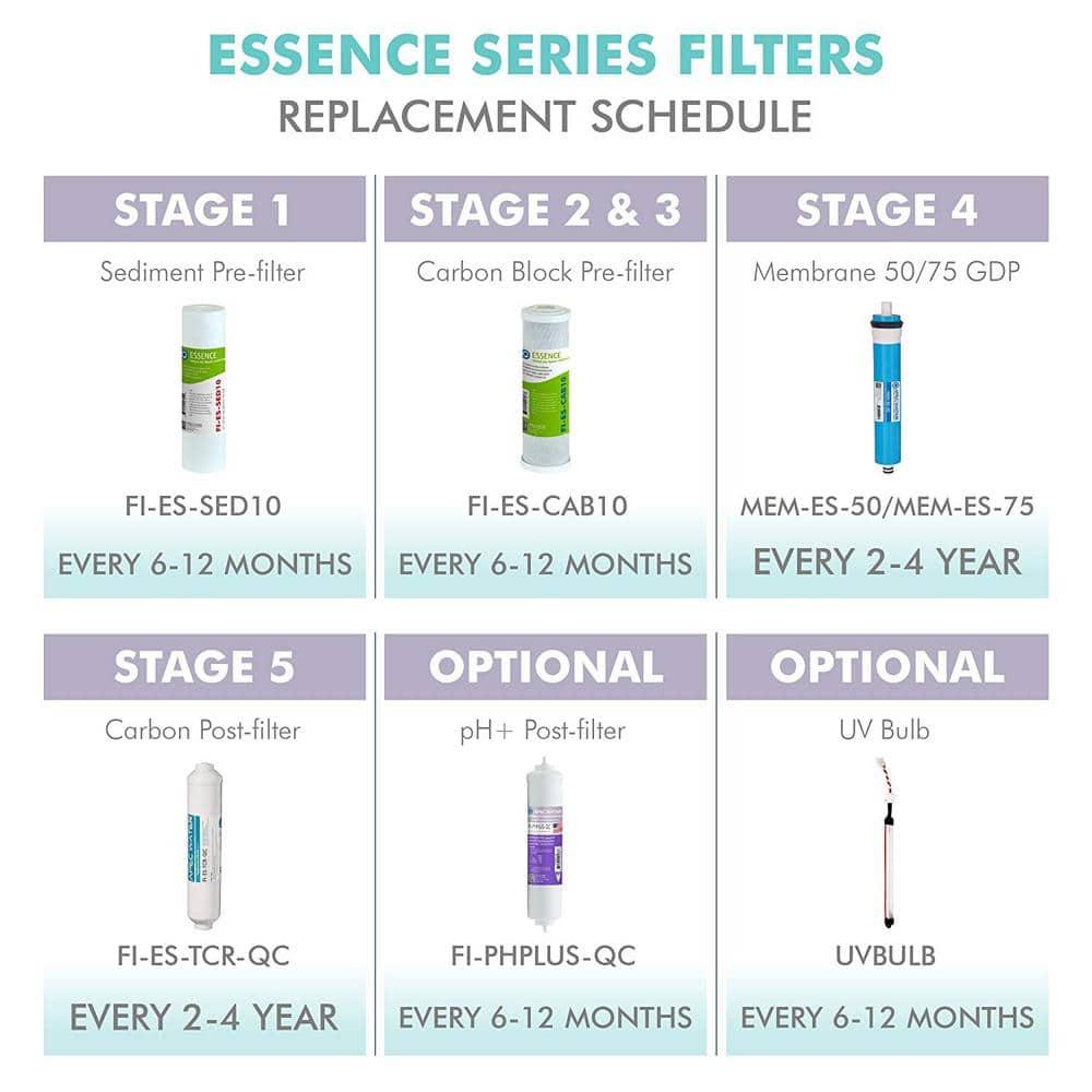 Replacement Filter