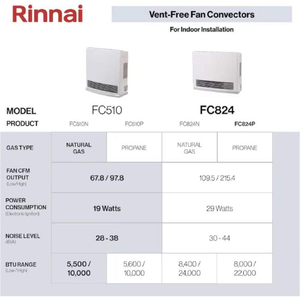 Rinnai Rinnai 10000 BTU Propane Wall Mounted Space Heater with Adjustable Thermostat