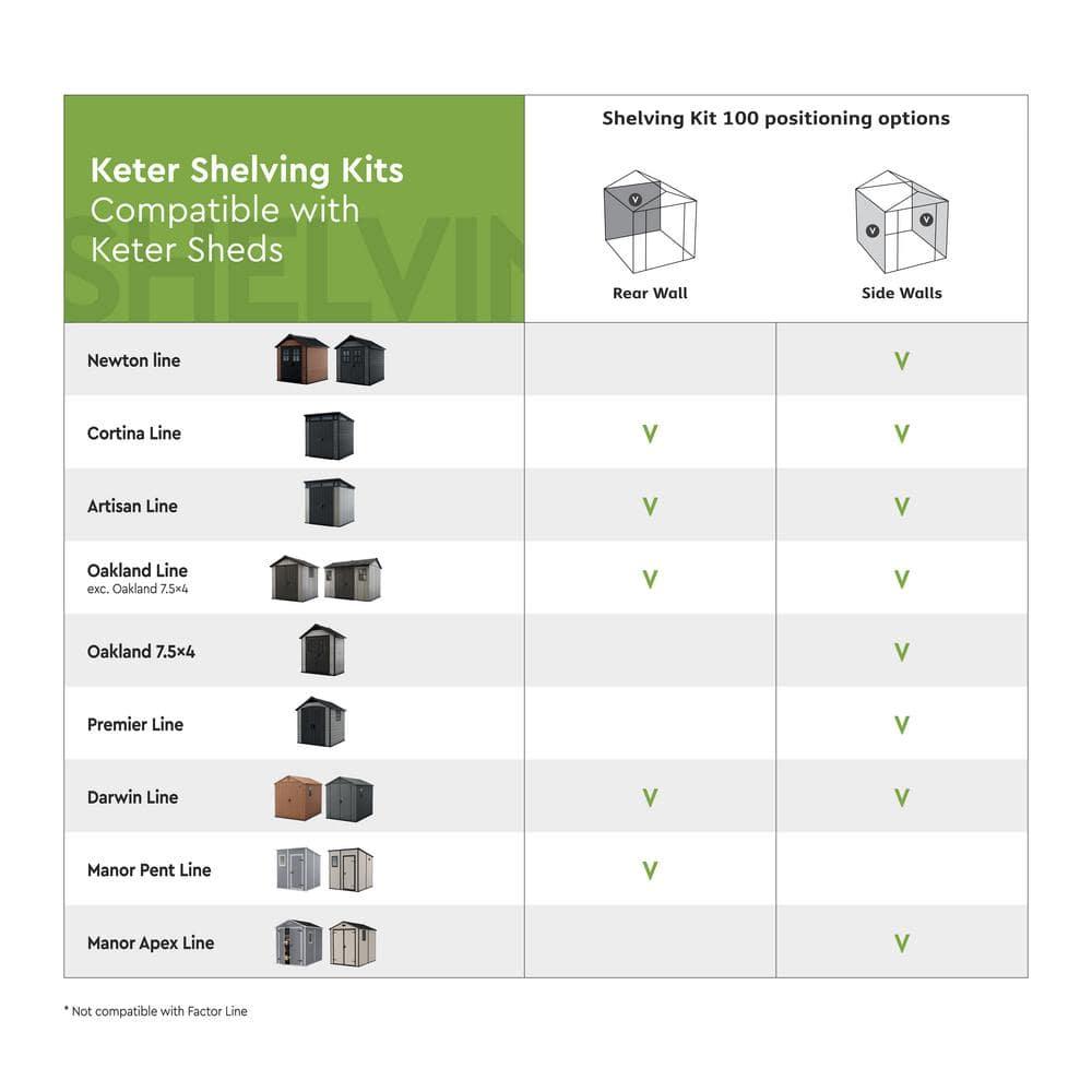 Keter Keter Storage Shed Shelf Kit 40 Inch Easy Assembly Steel Reinforced Utility Kit with Heavy Duty Brackets and Rails, Black
