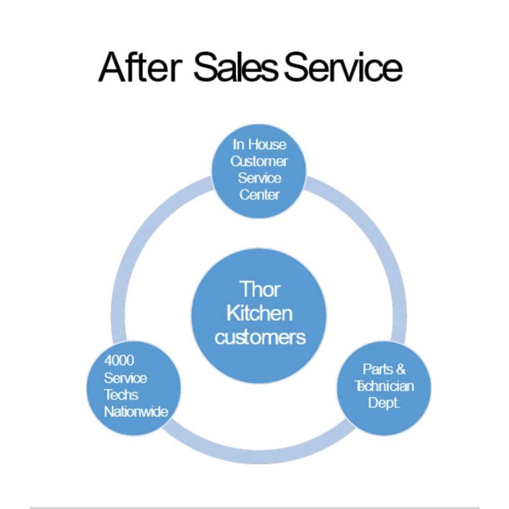 Thor Kitchen HDW2401SS 45 dBA Stainless Steel Top Control Dishwasher