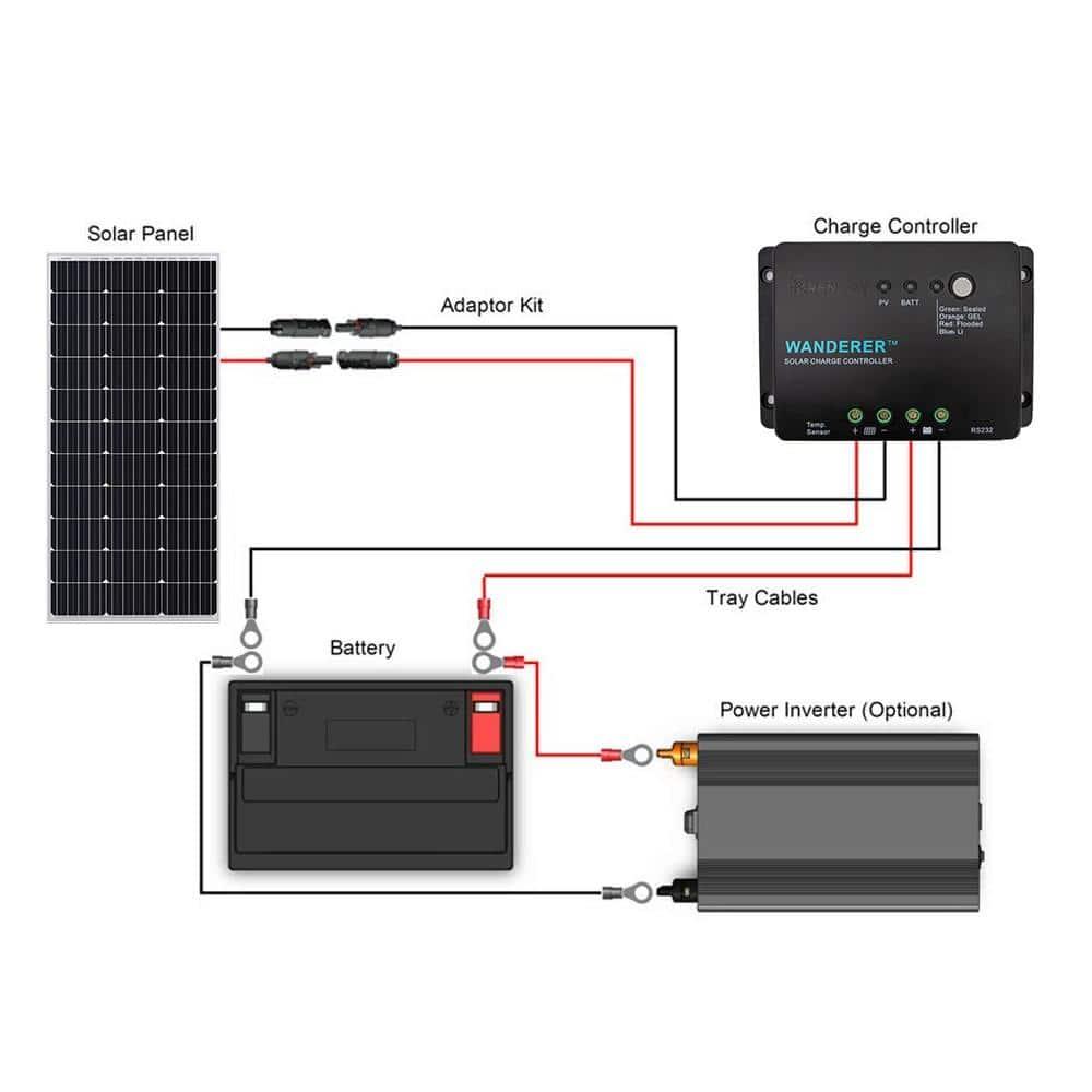 Renogy 100W Solar Pannel Kit with 30A PWM Charge Controller, 500Wh Daily Output, UL Certified Weatherproof Bluetooth Monitoring Expandable to 400W